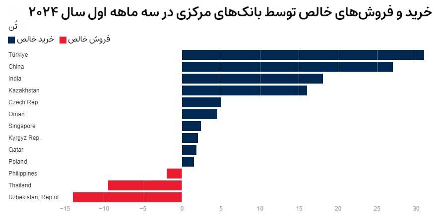 خرید-و-فروش-خالص