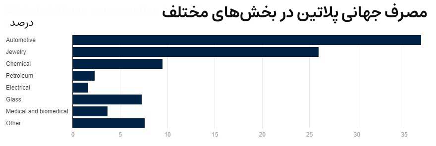 مصرف-جهانی-پلاتین