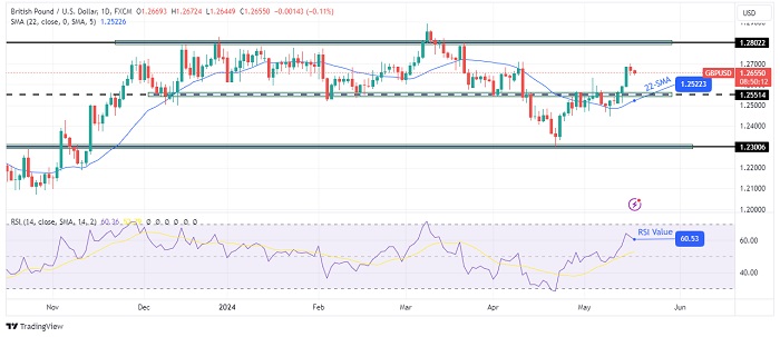 GBPUSD-daily-chart