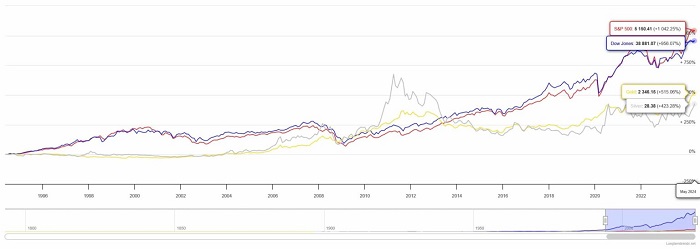 SP-500-vs.-Silver-003