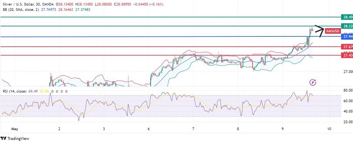 XILVER-technical-analysis