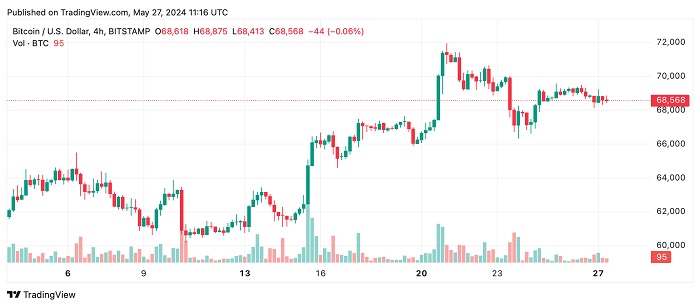 btcusd-4-hourly-chart-02