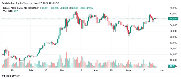 btcusd-daily-chart-01