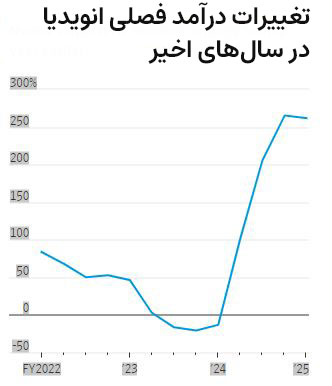 chart-002