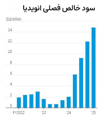 chart-001