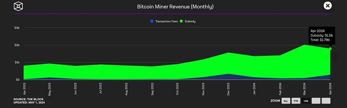 bitcoin-miners-revenue