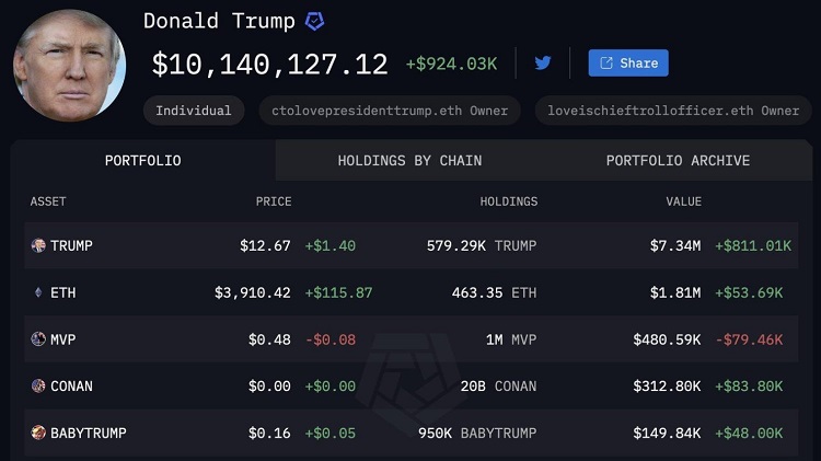 trump-10m-crypto-holdings