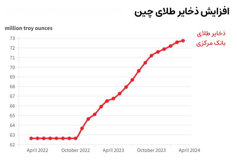 China-gold-holdings