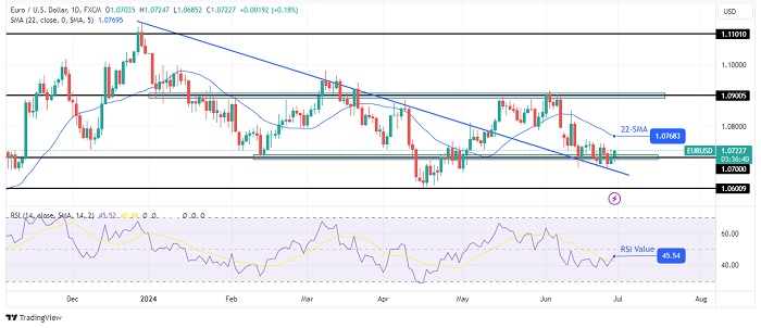 EURUSD-daily-chart