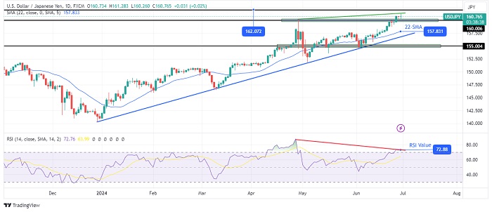 USDJPY-daily-chart