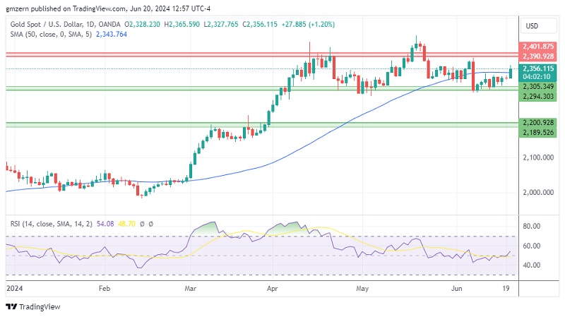 XAUUSD_2024-06-20