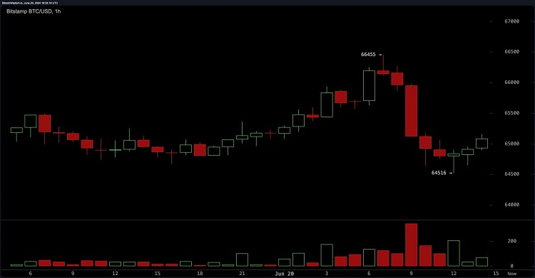 bitstamp_btc_usd-thu_20_jun_14_33_17