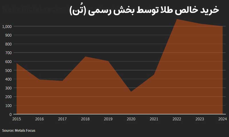 خرید-خالص-طلا