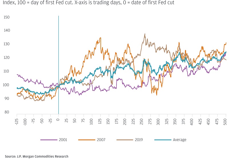 Gold_Performance_Graph-2