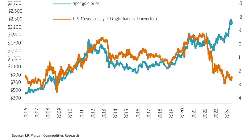 US_TreasuryYield_Graph-1