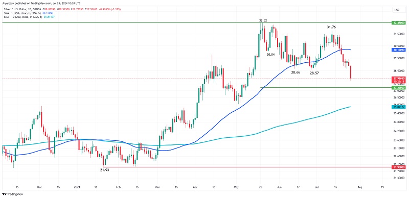 XAGUSD_2024-07-25