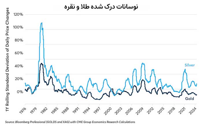 four-factors-driving-gold-prices-relative-to-silver-fig03