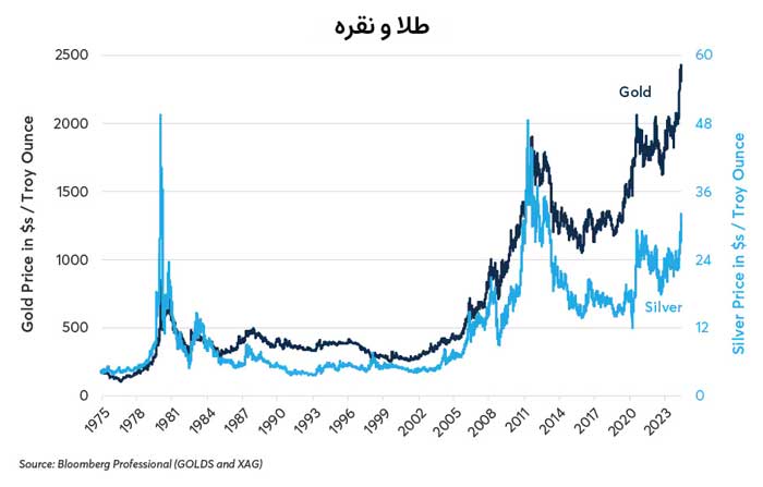 four-factors-driving-gold-prices-relative-to-silver-fig04