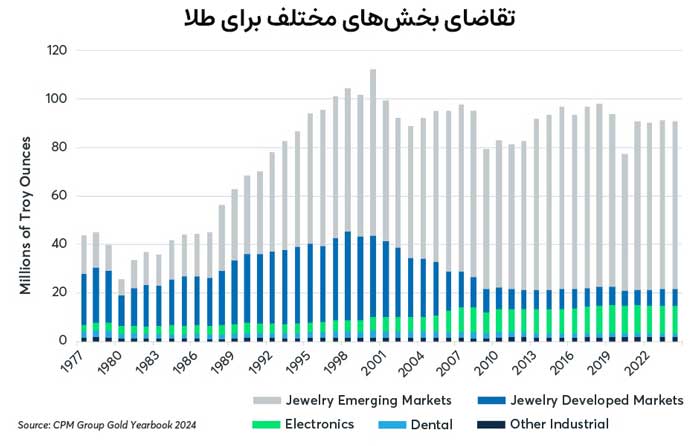 four-factors-driving-gold-prices-relative-to-silver-fig06