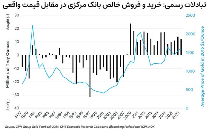 four-factors-driving-gold-prices-relative-to-silver-fig07