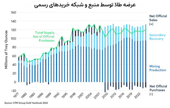 four-factors-driving-gold-prices-relative-to-silver-fig08