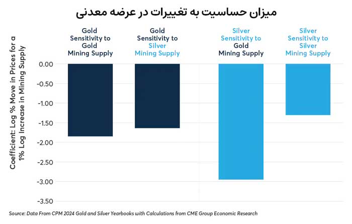 four-factors-driving-gold-prices-relative-to-silver-fig09