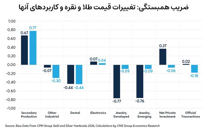 four-factors-driving-gold-prices-relative-to-silver-fig10