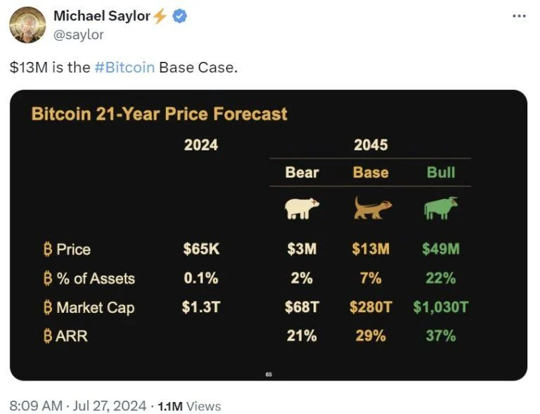 michael-saylor-prediction