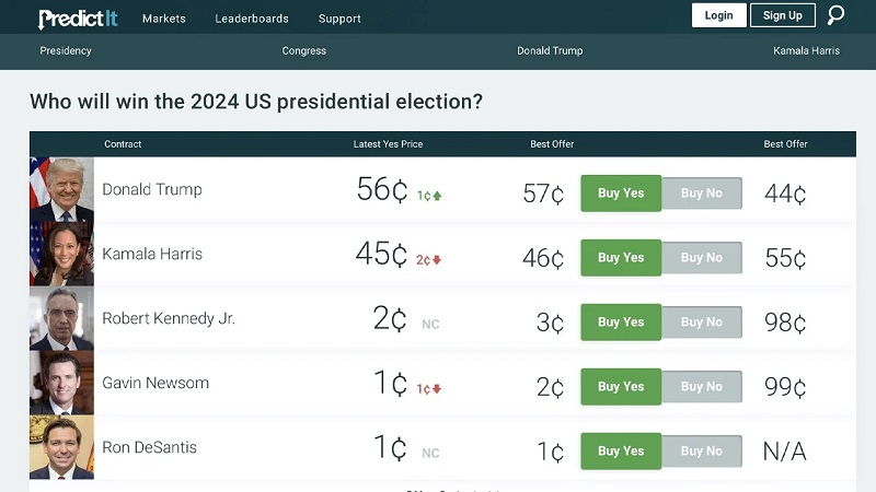 نظرسنجی Predictit.org در 24 جولای 2024