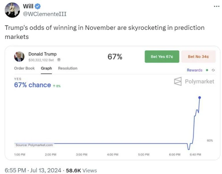 trump-prediction-markets