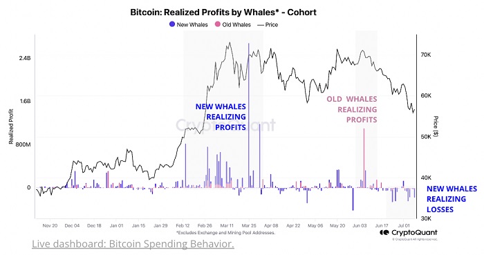 BTC