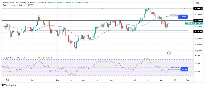 GBPUSD-daily-chart