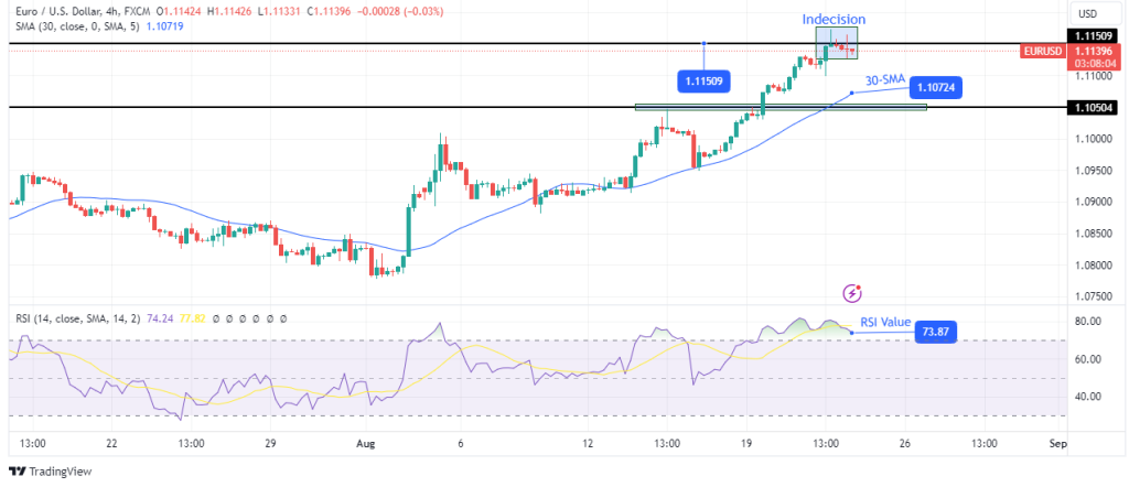 RURUSD chart