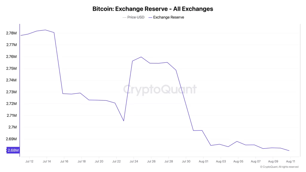 bitcoin-exchange-reserve-all-exchanges