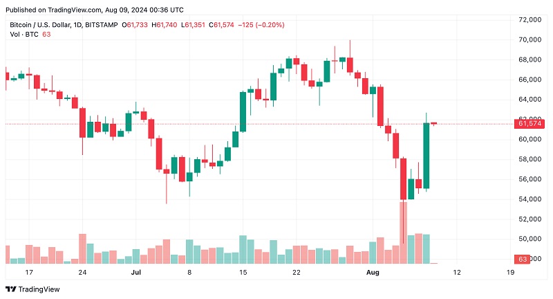 btcusd_2024-08-08