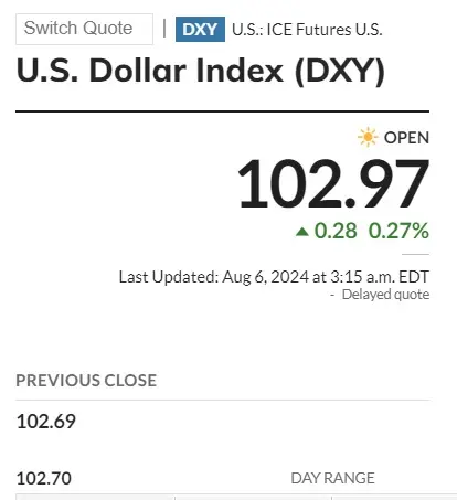 dxy-us-dollar-102-97.jpg