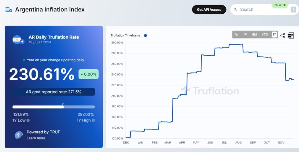 screenshot_19-8-2024_34221_truflation-com_