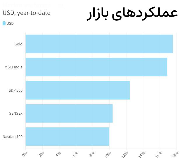 عملکرد-بازار