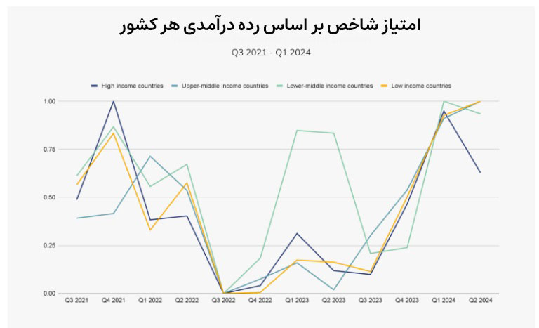 امتیاز شاخص