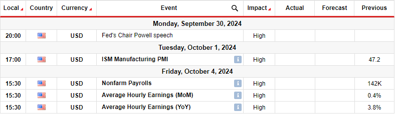 EURUSD key events