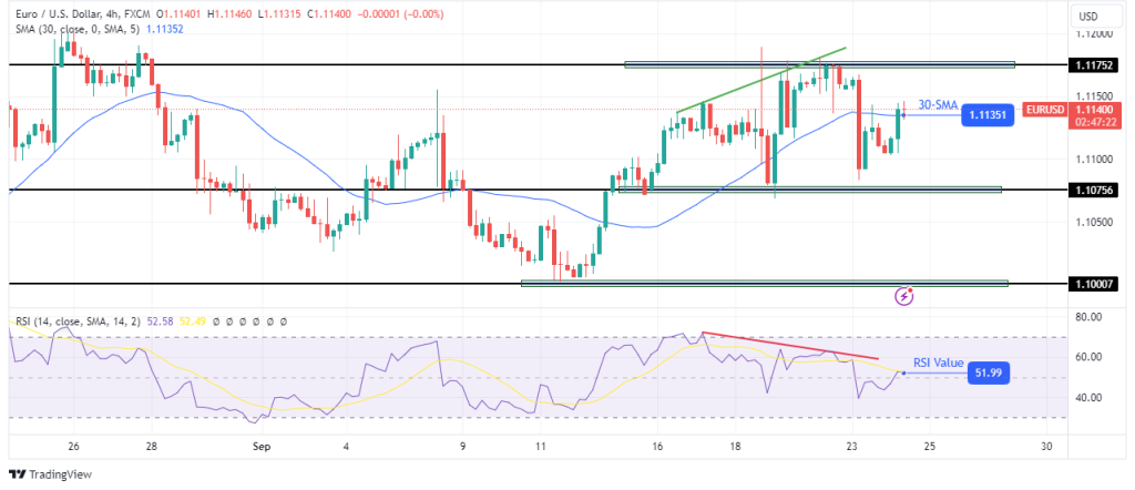 EURUSD 4 hour chart