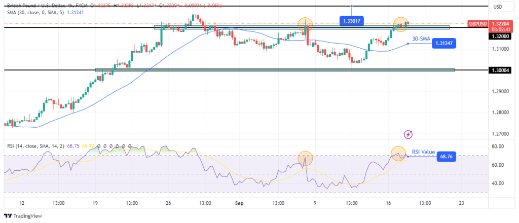 GBPUSD 4 hour chart