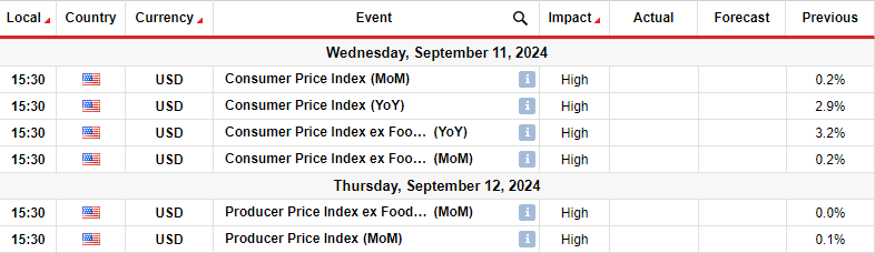 GBPUSD key event