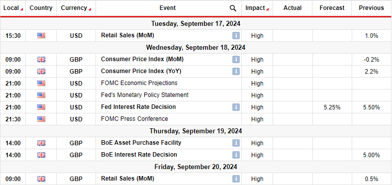 GBPUSD key events