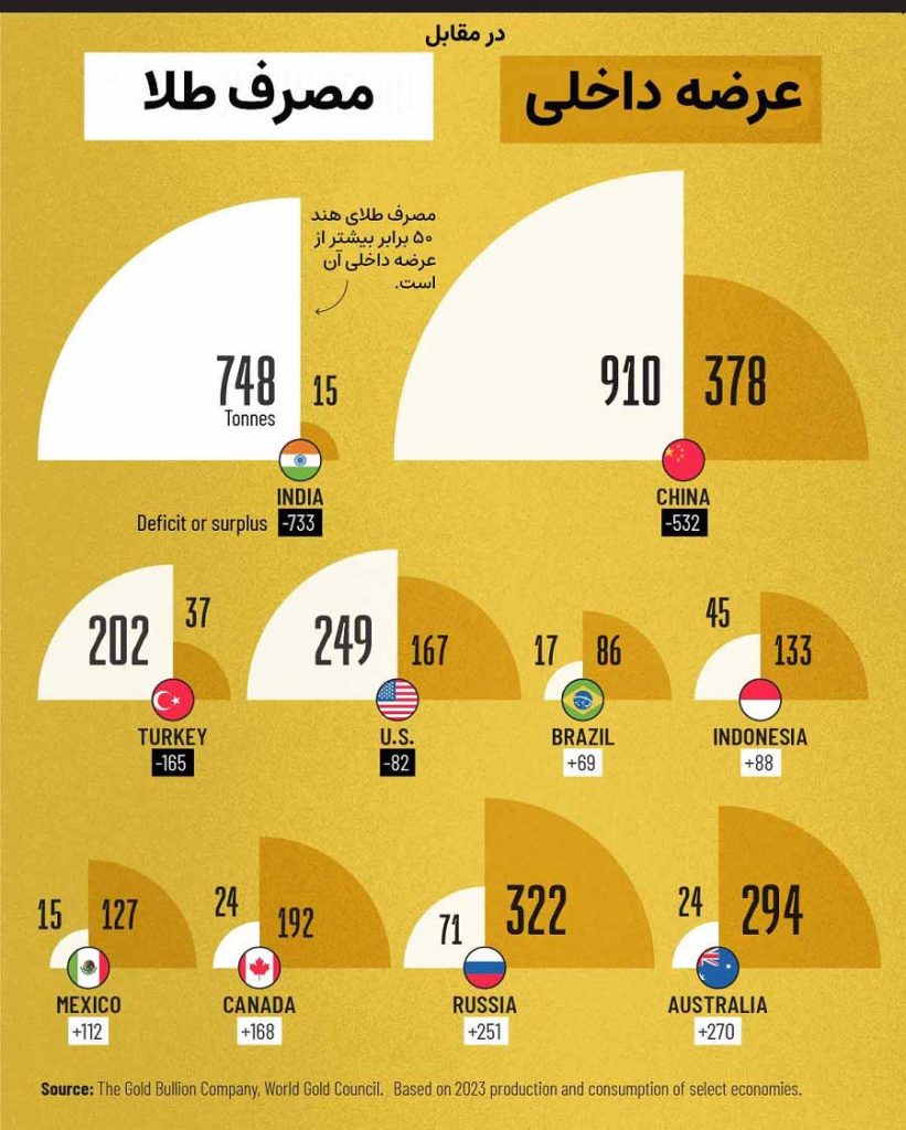 Gold-Consumption-vs.-Domestic-Supply_WEB