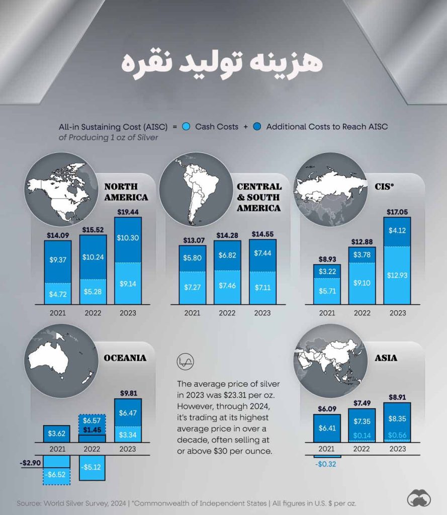 The-Rising-Cost-of-Silver