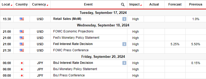 USDJPY key event