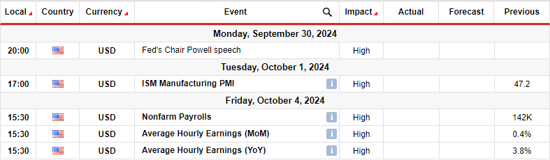 USDJPY key events