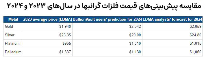 2023-vs-2024-metal-predictions