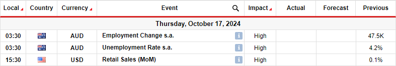 AUDUSD key events